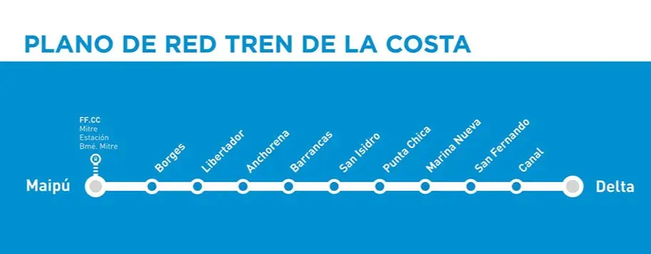 tren de la costa